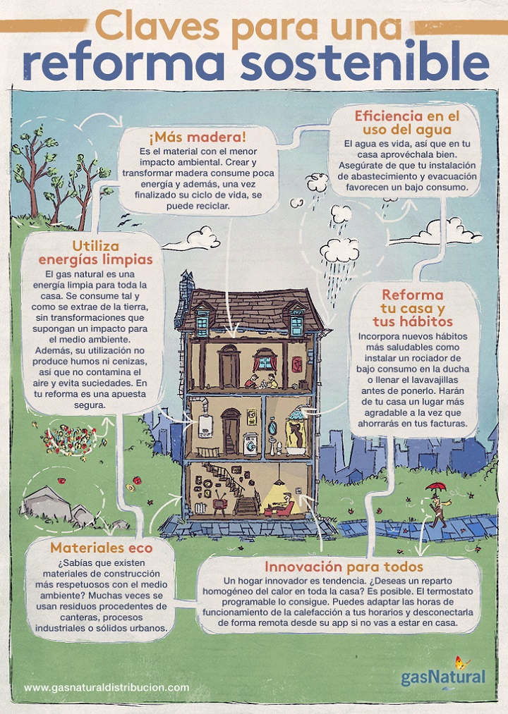 reforma infografia